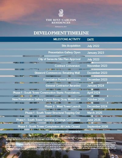 The Residences at Sarasota Bay Development Timeline